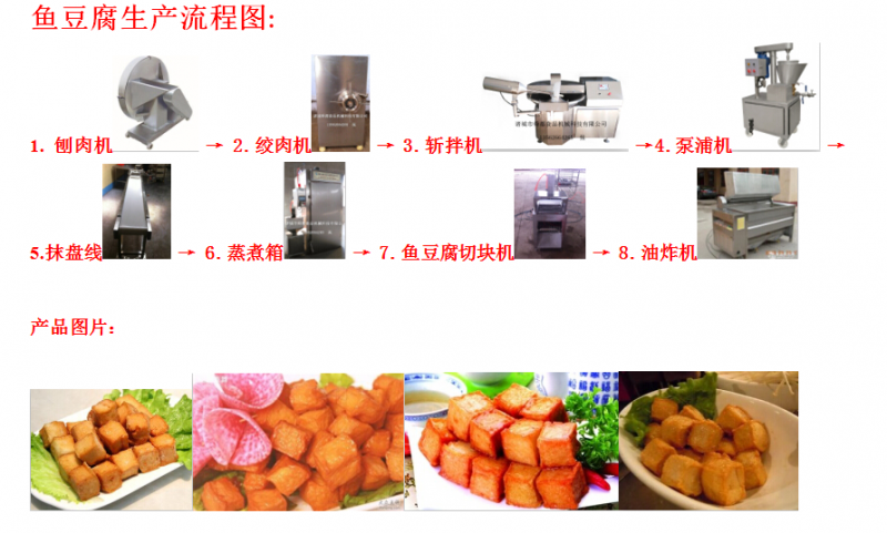 鸿盛出售 香肠斩拌机 斩拌机生产厂家 鱼豆腐斩拌机_斩拌机_肉制品加工设备_食品专用机械_机械设备_供应_食品商务中心_食品伙伴网