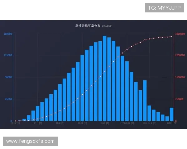 dota2天梯分对照表_段位等级如何划分?天梯分达到后真的不会掉段吗? dota2天梯分对照表_段位等级如何划分?天梯分达到后真的不会掉段吗?