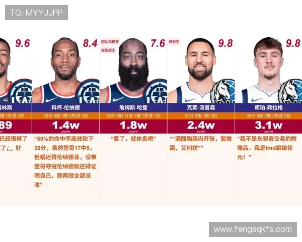 独行侠生涯常规赛出场数对比：弗拉格超越浓眉引发关注